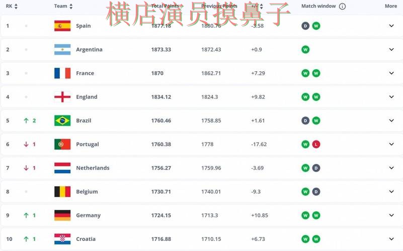 世界杯投注平台哪个好？围绕平台排行+直播体验做一次汇总（FIFA World Cup 2026）